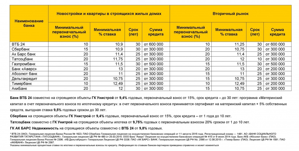 Ипотека на сайт Март 2017.jpg